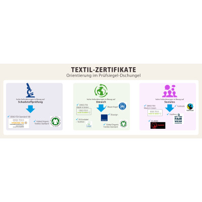 Textil Zertifikate - 